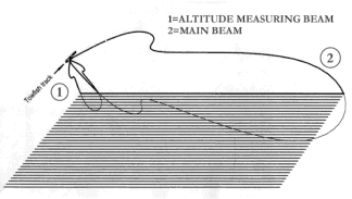 Towfish beam detail